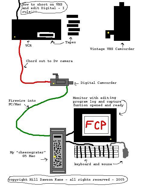 vhs-dv.jpg